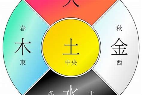 金木水火土 數字|为什么人们说五行时的常用的顺序是“金、木、水、火。